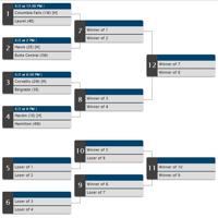 Tournament Brackets Basketball 406mtsports Com