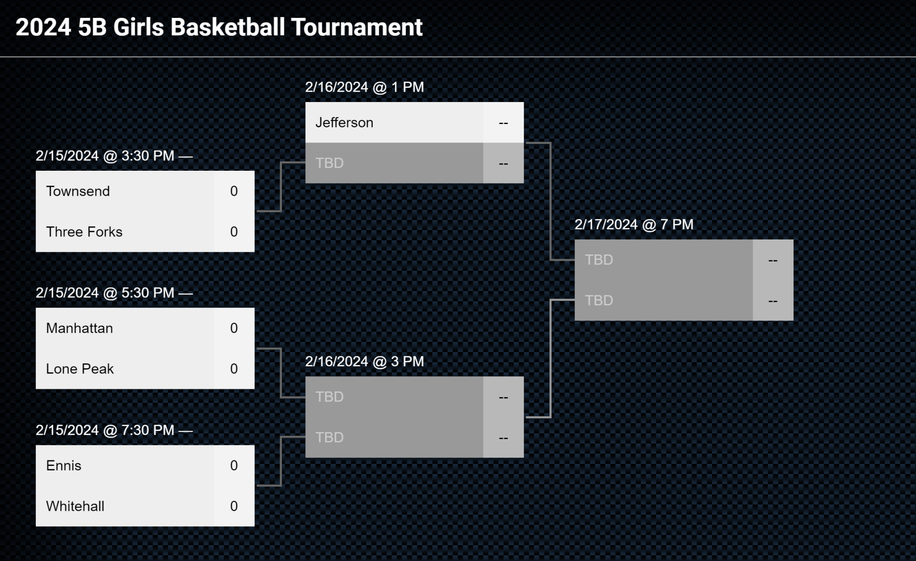 2024 5B Girls Basketball Tournament Bracket