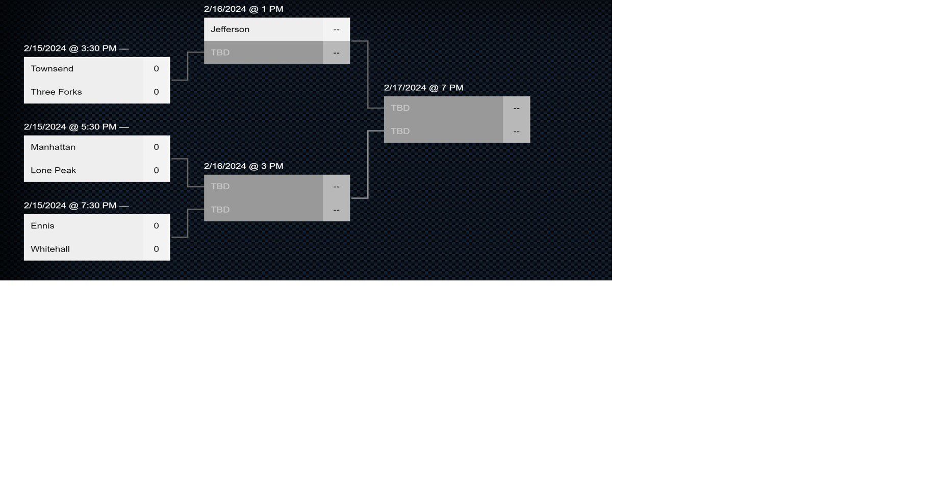 2024 5B Girls Basketball Tournament Bracket