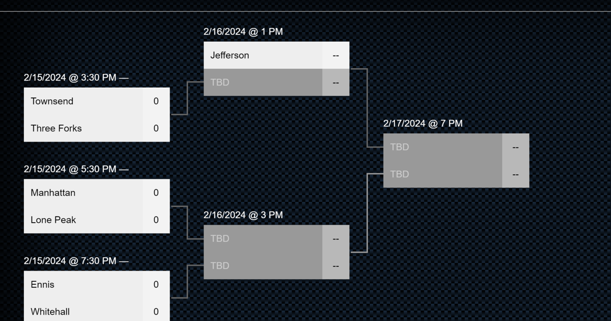 2024 5B Girls Basketball Tournament Bracket
