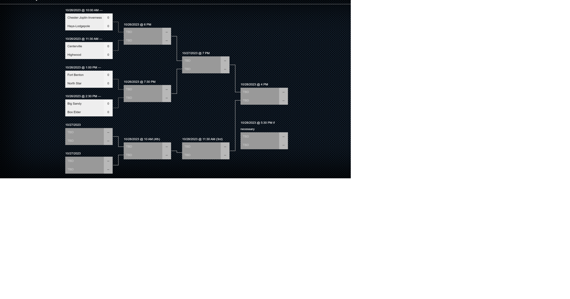 2023 7C volleyball tournament bracket