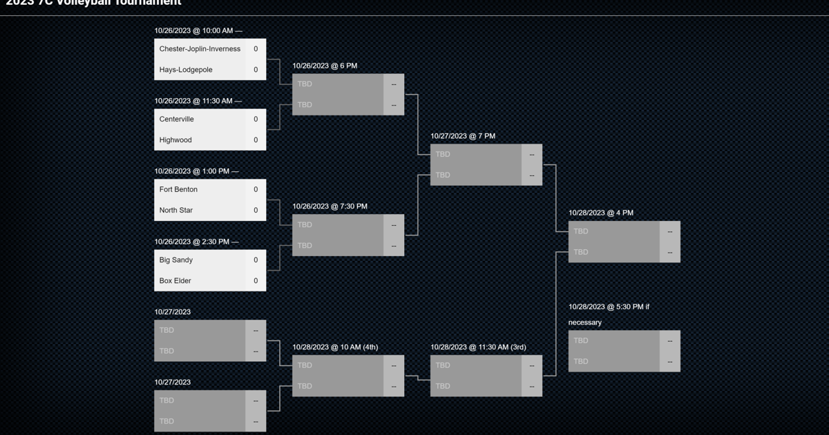 2023 7C volleyball tournament bracket