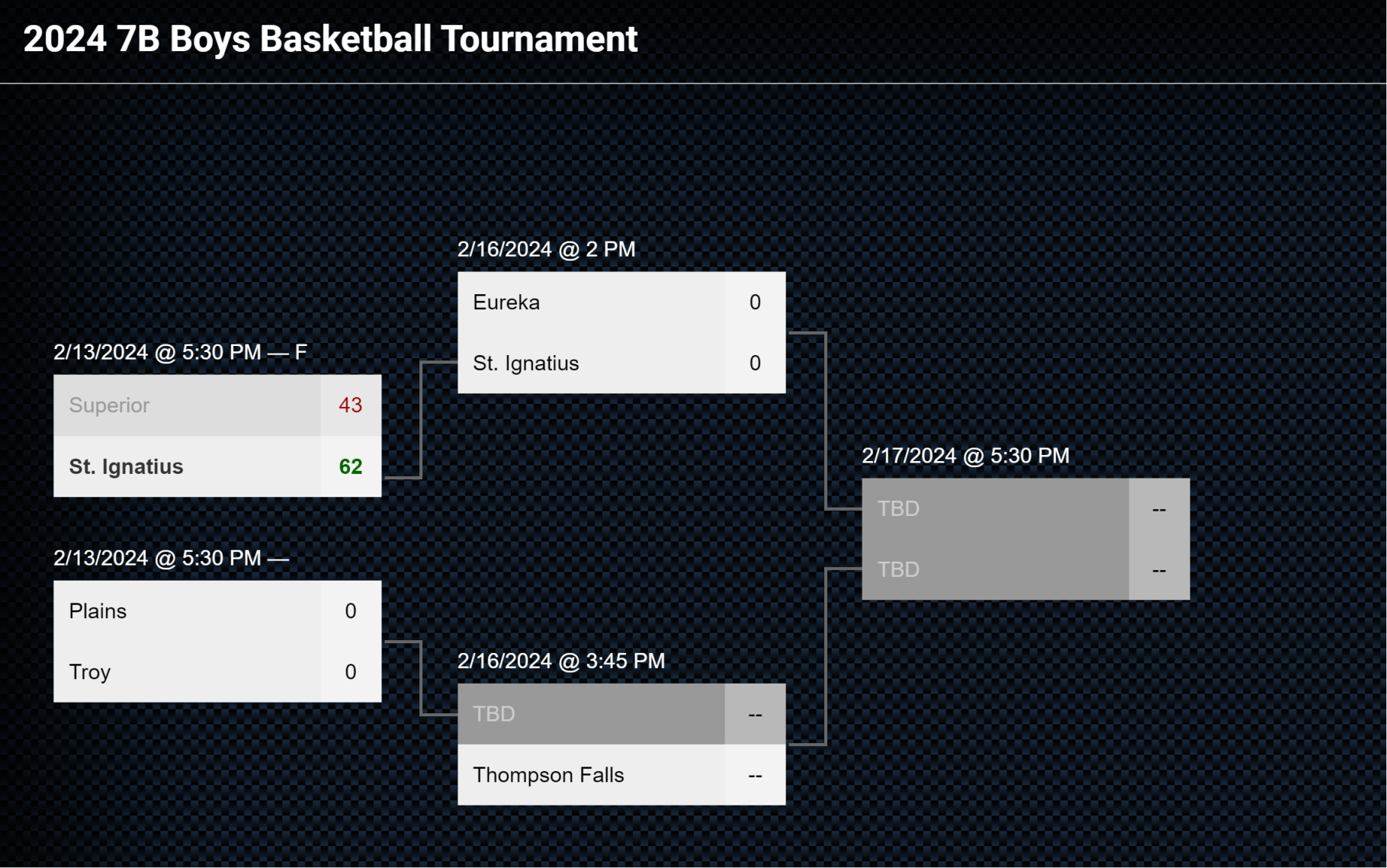 2024 7B Boys Basketball Tournament Bracket