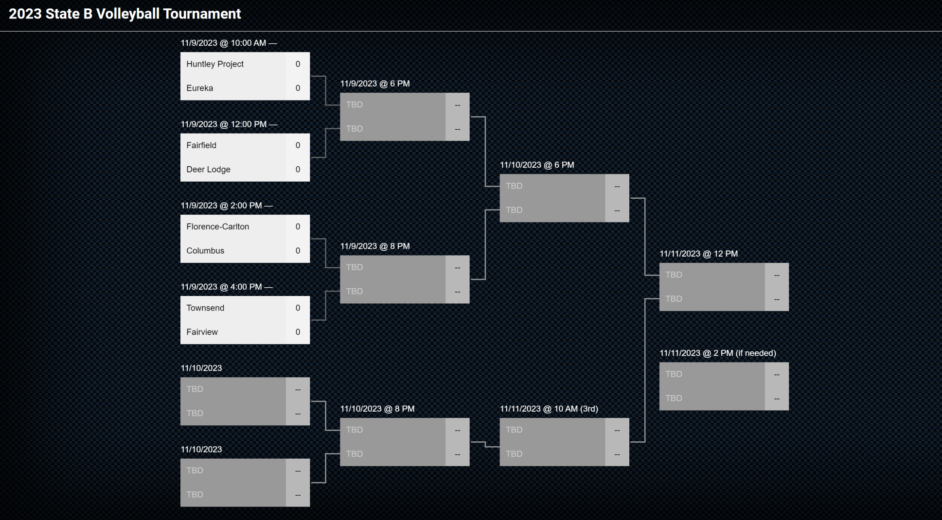 2023 Class B State Volleyball Tournament Bracket