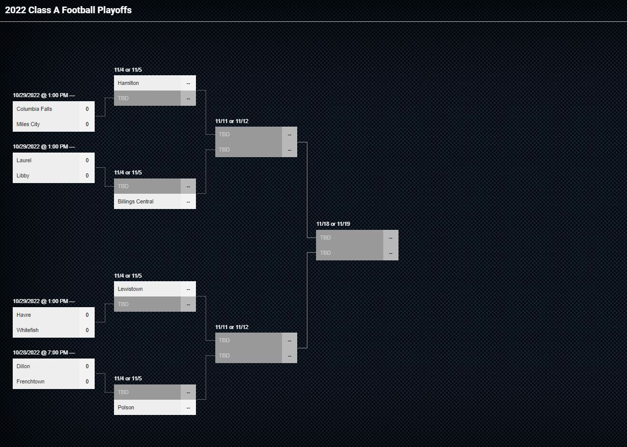 2022 Montana Class A Football Playoff Bracket