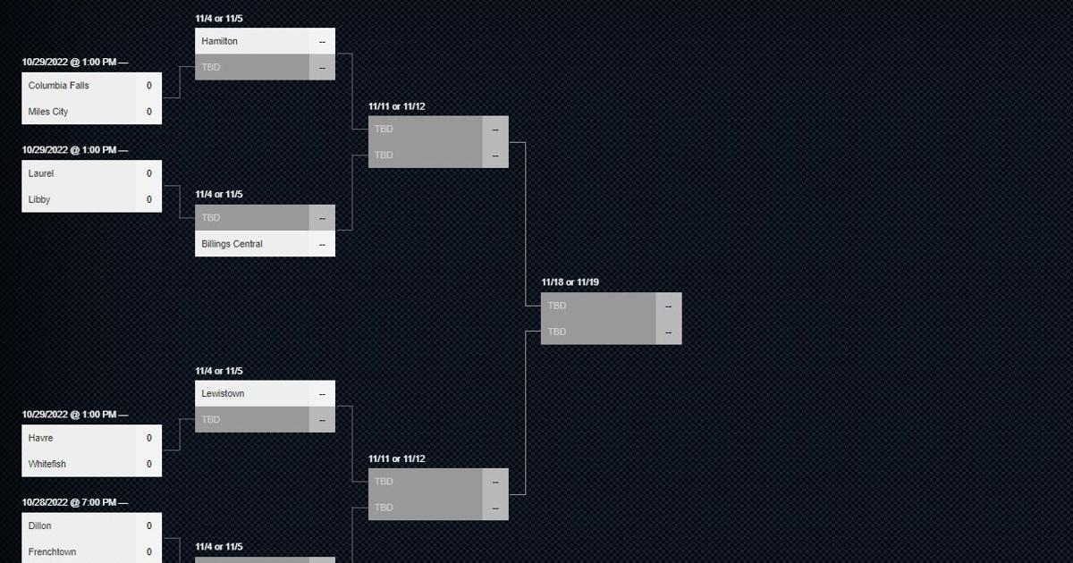 2022 Montana Class A football playoff bracket | Class A High School 2022 Montana Class A football playoff bracket | Class A High School