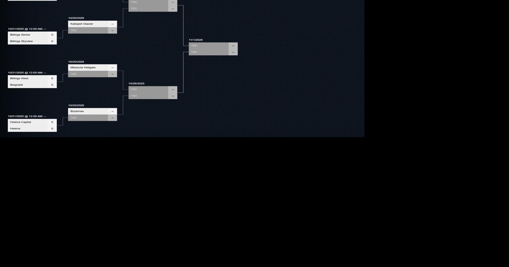 Montana Class AA boys state soccer bracket 2025
