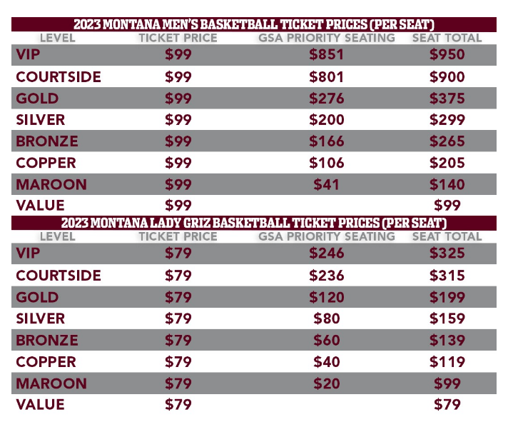 Montana Grizzlies redos season ticket prices