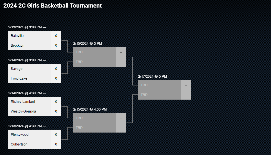 2024 2C Girls Basketball Tournament Bracket