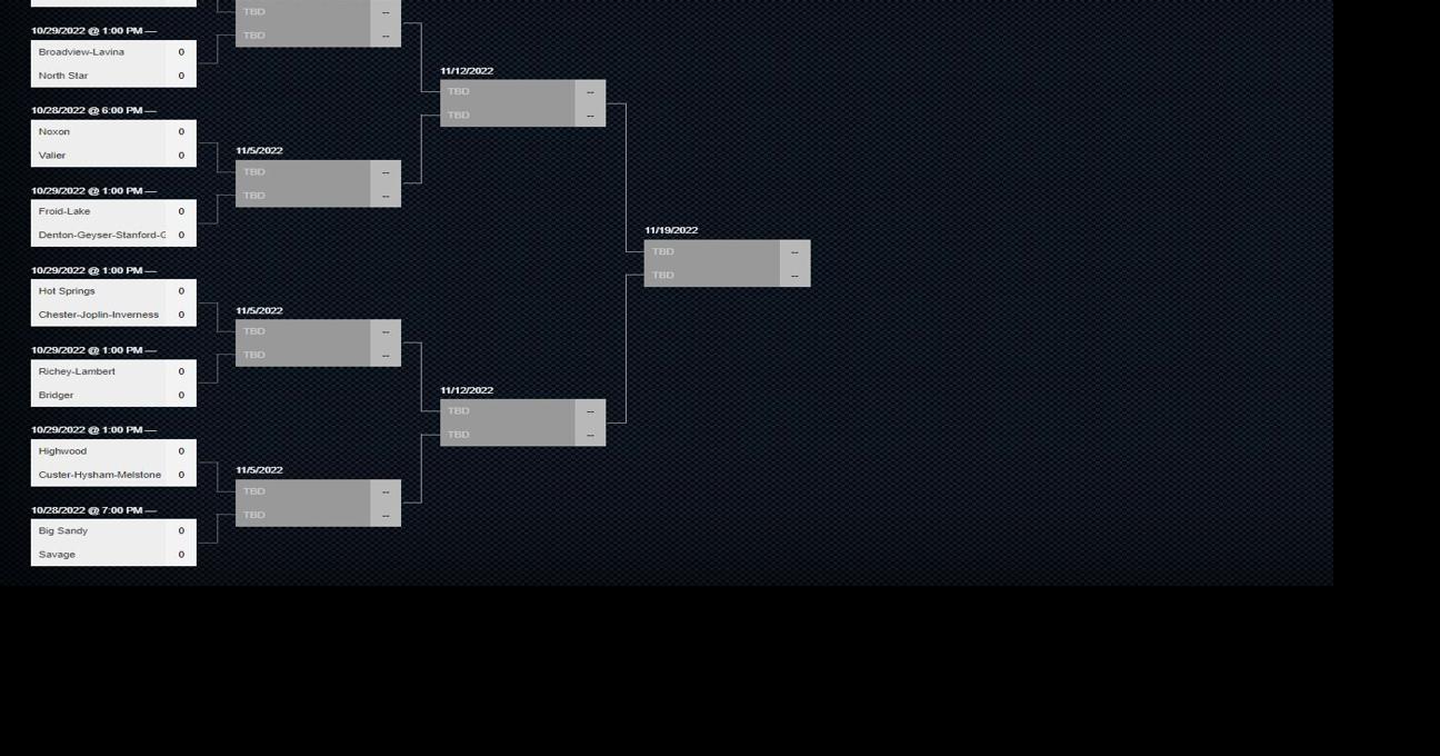 2022 Montana 6player football playoff bracket