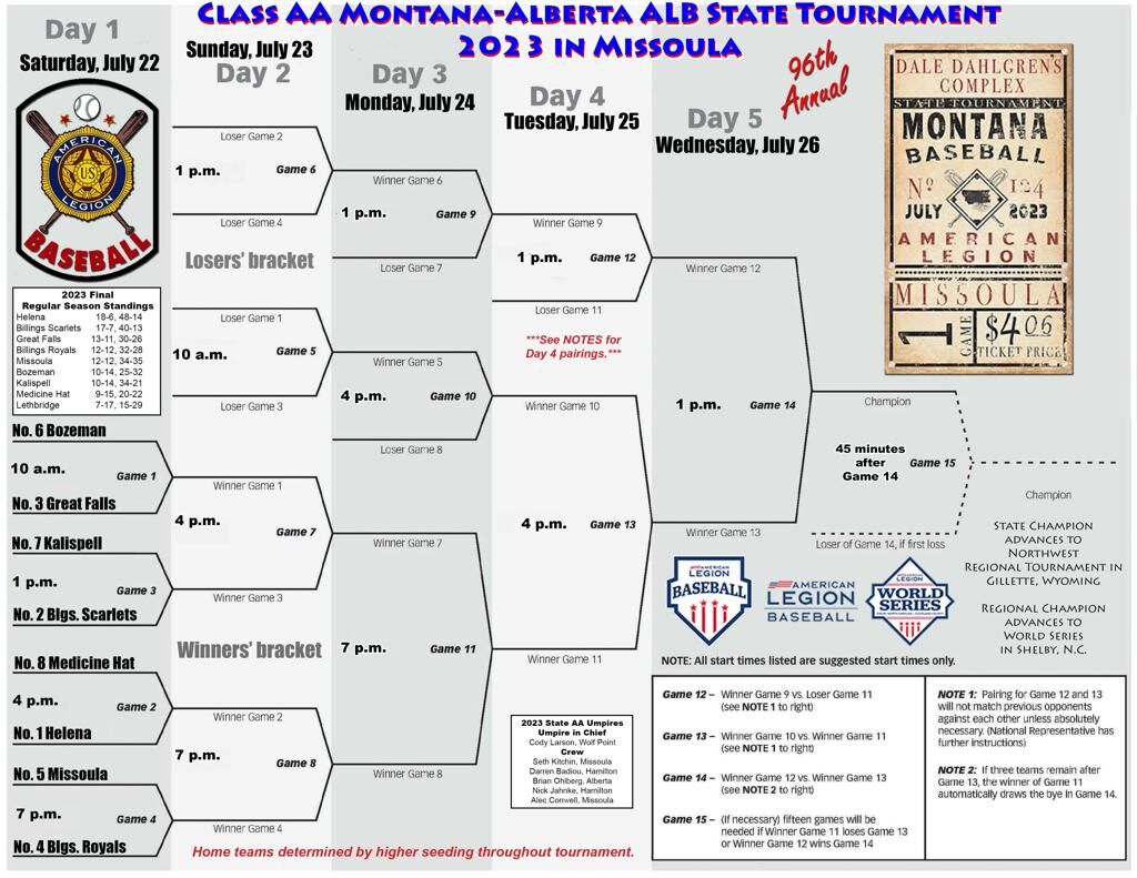 Legion AA state tournament first-round matchups, game times