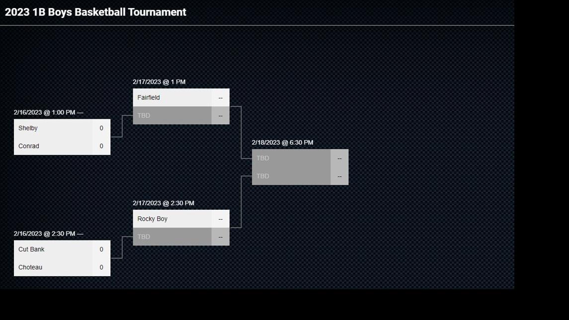 2023 Montana district basketball tournaments