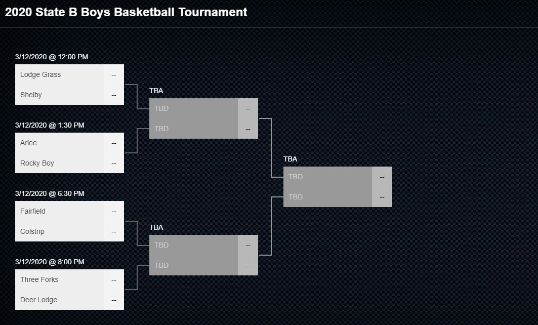 2020 Montana State B Boys Basketball Bracket | Boys Basketball ...