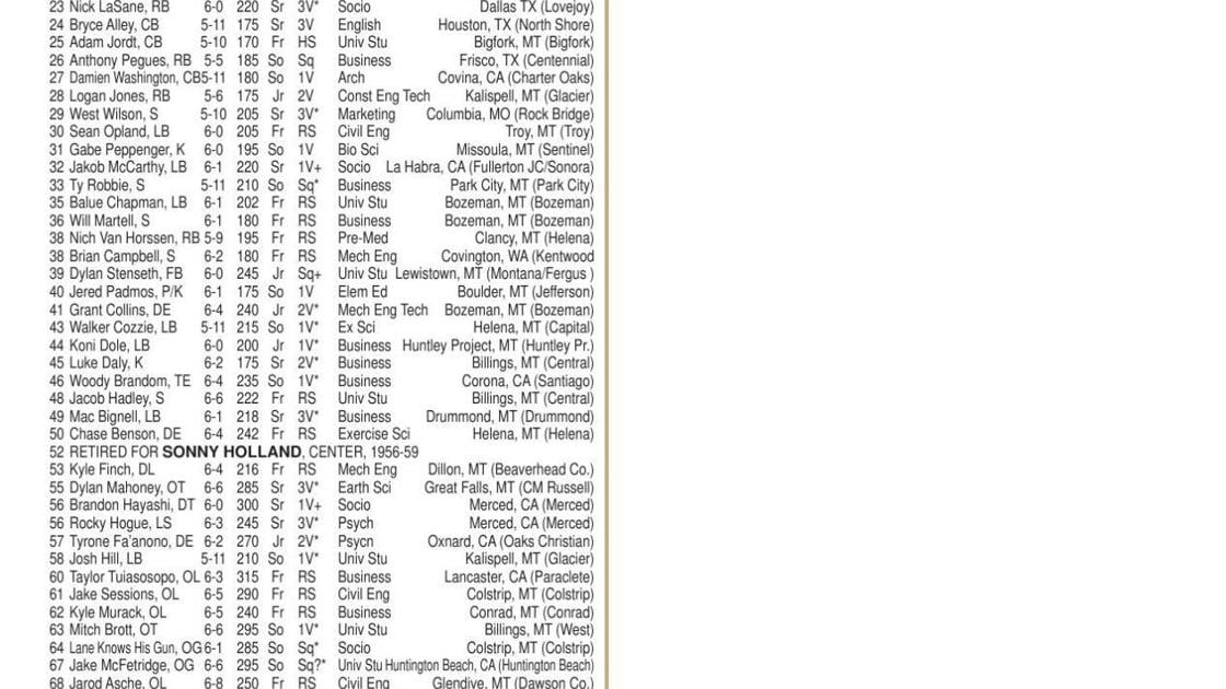 Montana State Bobcats 2017 spring roster and depth chart MSU Bobcats