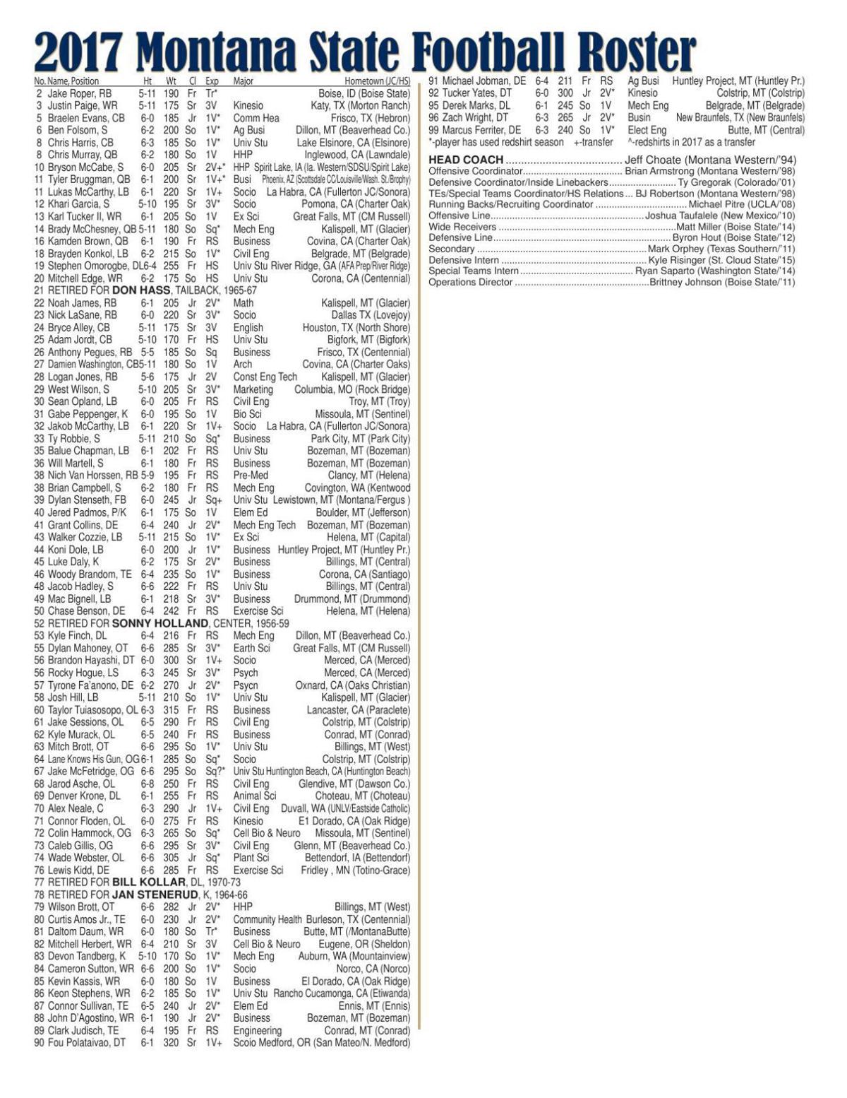 Montana State Bobcats 2017 spring roster and depth chart MSU Bobcats