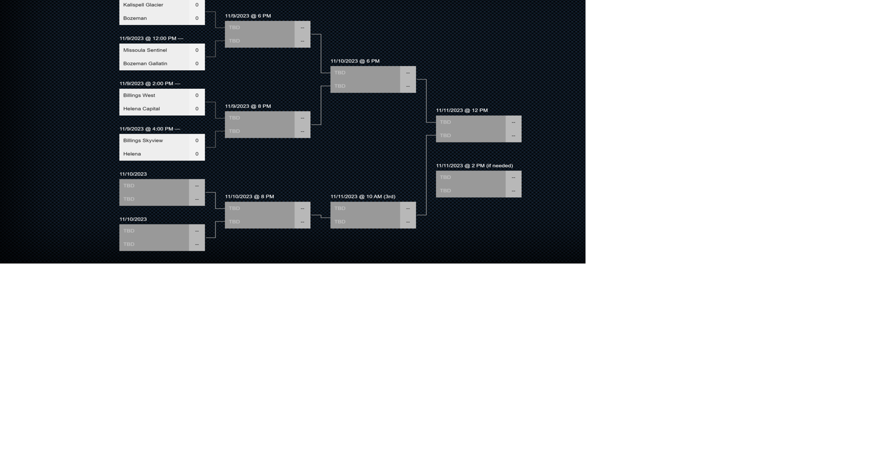 2023 Class AA state volleyball tournament bracket