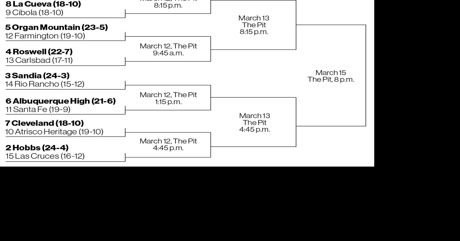 2025 New Mexico State Basketball Tournament brackets and schedules