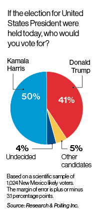 president-pie-2024.png