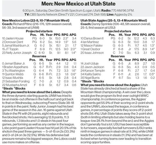 Utah State is a Quad 1 win opportunity. Here's why that's huge for UNM