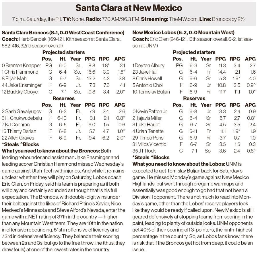 Lobo men's hoops: Santa Clara at UNM