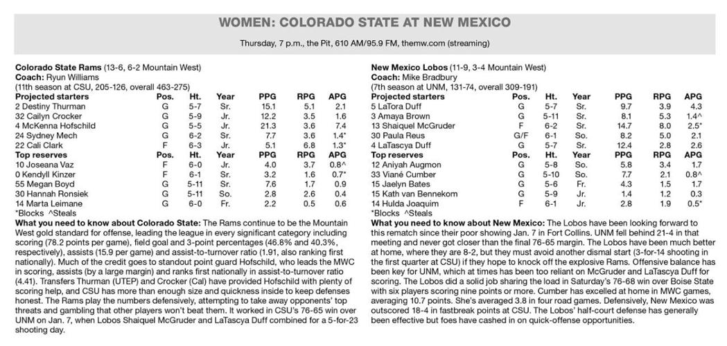Lobo Basketball Women Sophomore Augmon ahead Of Schedule As She Adjusts Her Role College lobo-basketball-women-sophomore-augmon-ahead-of-schedule-as-she-adjusts-her-role-college