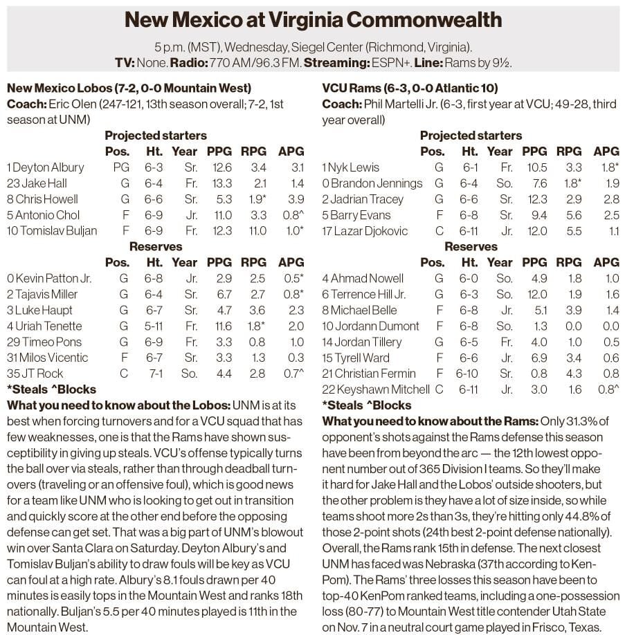 Lobo men's basketball: UNM at VCU
