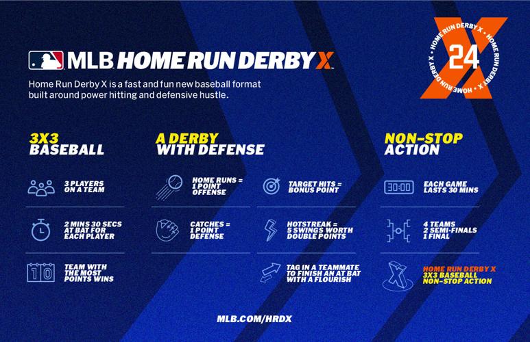 Home Run Derby X coming to Isotopes Park. Here's what to know about the