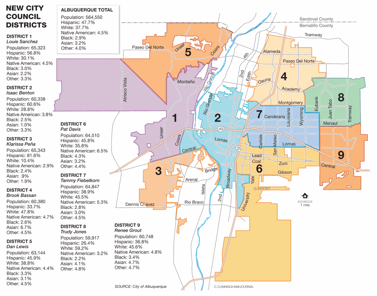 New Albuquerque City Council boundaries take effect Local News