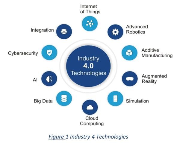 Get Smart Manufacturing Skills to Achieve Industry 4.0 | Smart ...
