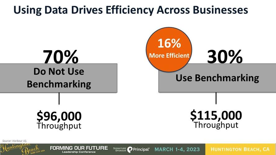 Big Data and Automation Create Benchmarking Opportunities | Leadership ...