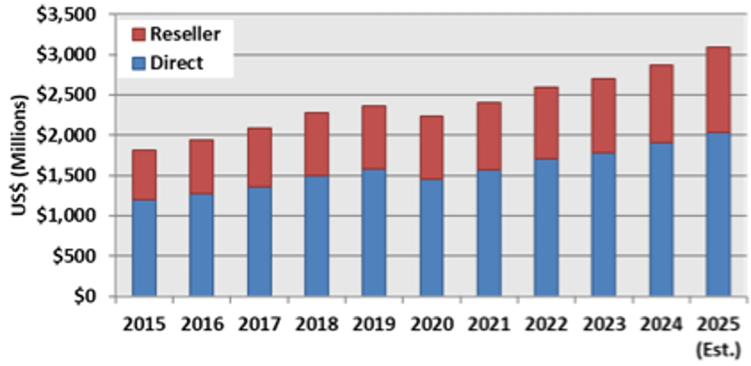Advancedmanufacturing Org Advanced Manufacturing Starts Here