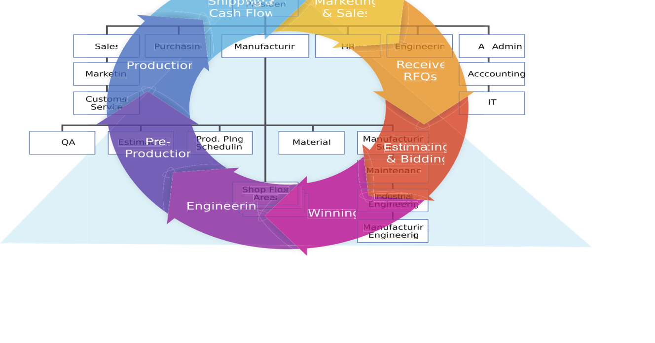 A New Organization for Job Shops | Events | advancedmanufacturing.org