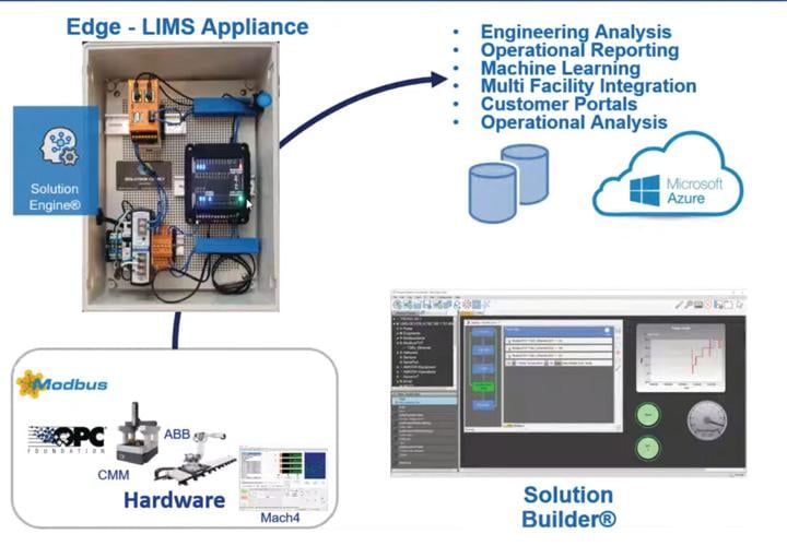 Lim's Robotics LIMS Edge Device Expedites Entry into Industry 4.0 | Aerospace ...