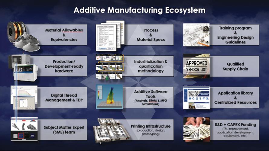 Maximizing Additive Manufacturing in Aerospace and Defense ...