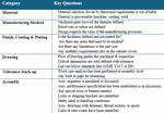 Dfx Checklist.pdf DfX: From Complex Design to the Factory Floor | Manufacturing ...