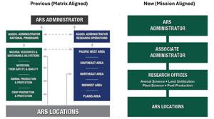 USDA REE 2.jpg
