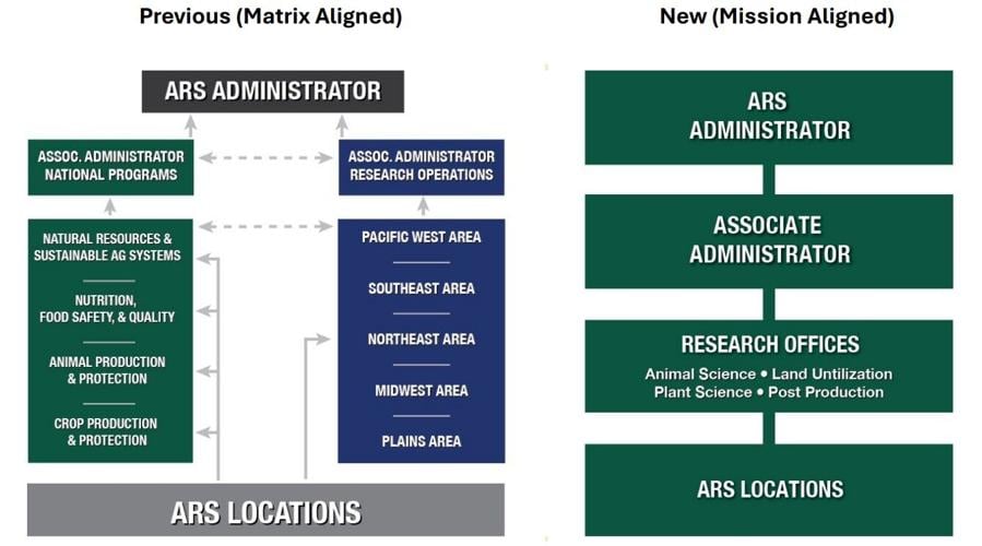 USDA REE 2.jpg