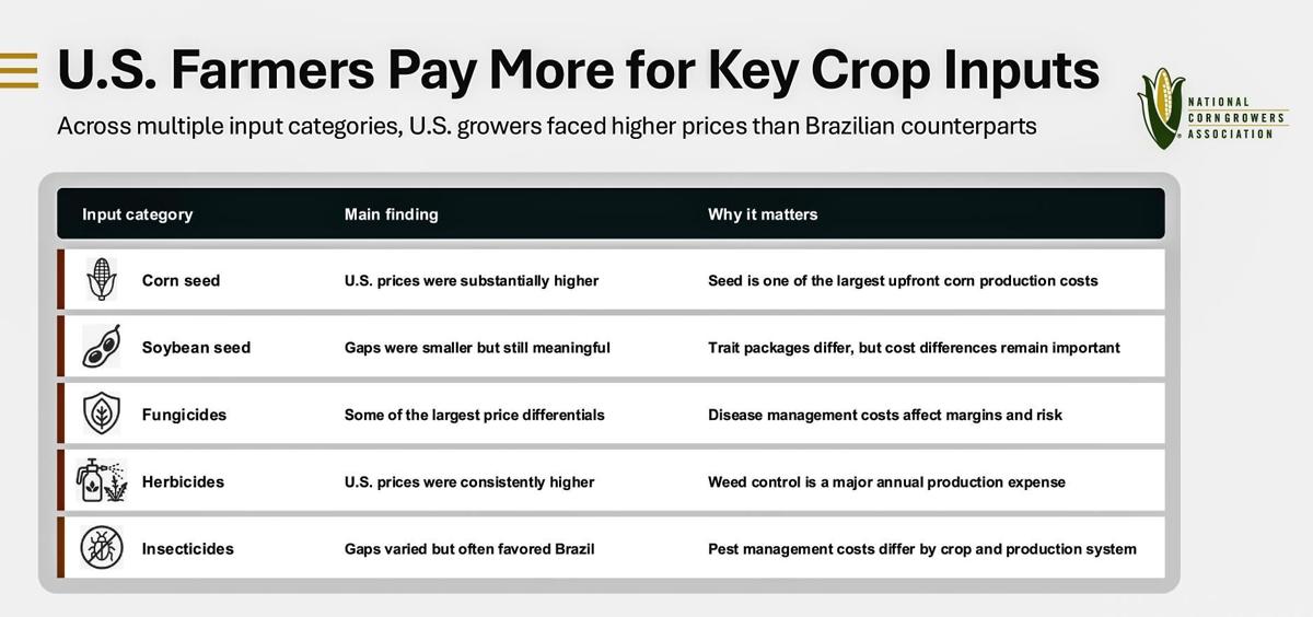 Pay more