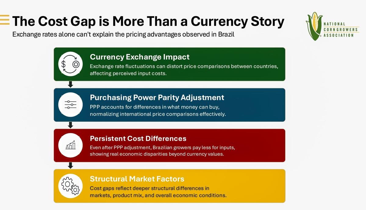Currency