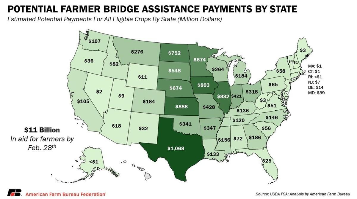 Payments by state