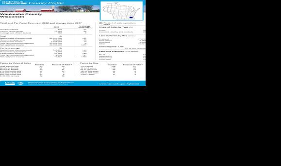 Consider County Census Collection Waukesha County Part 1