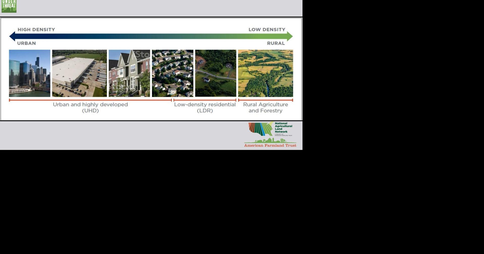 Urban and high density, low density residential development