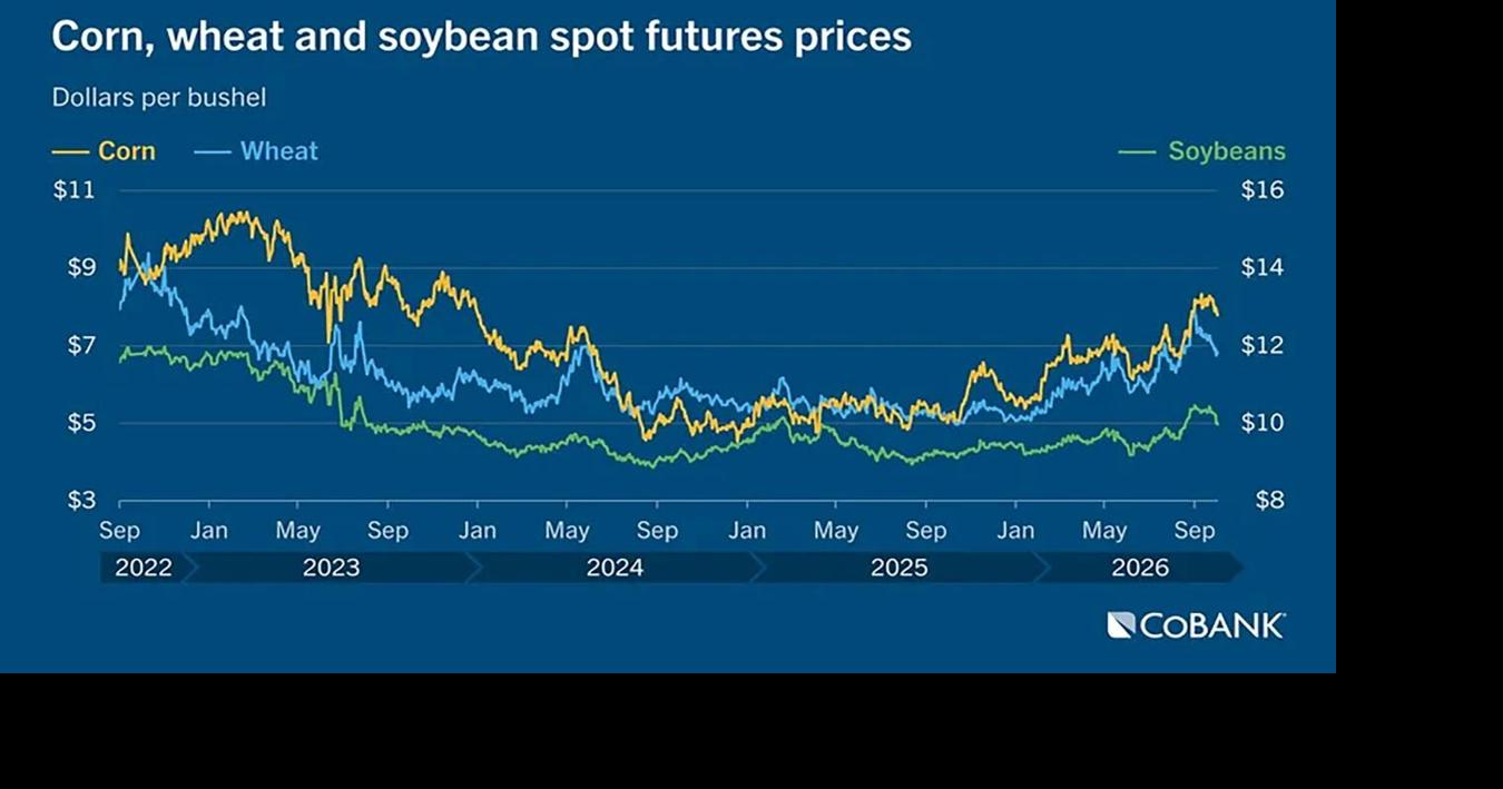 Futures prices