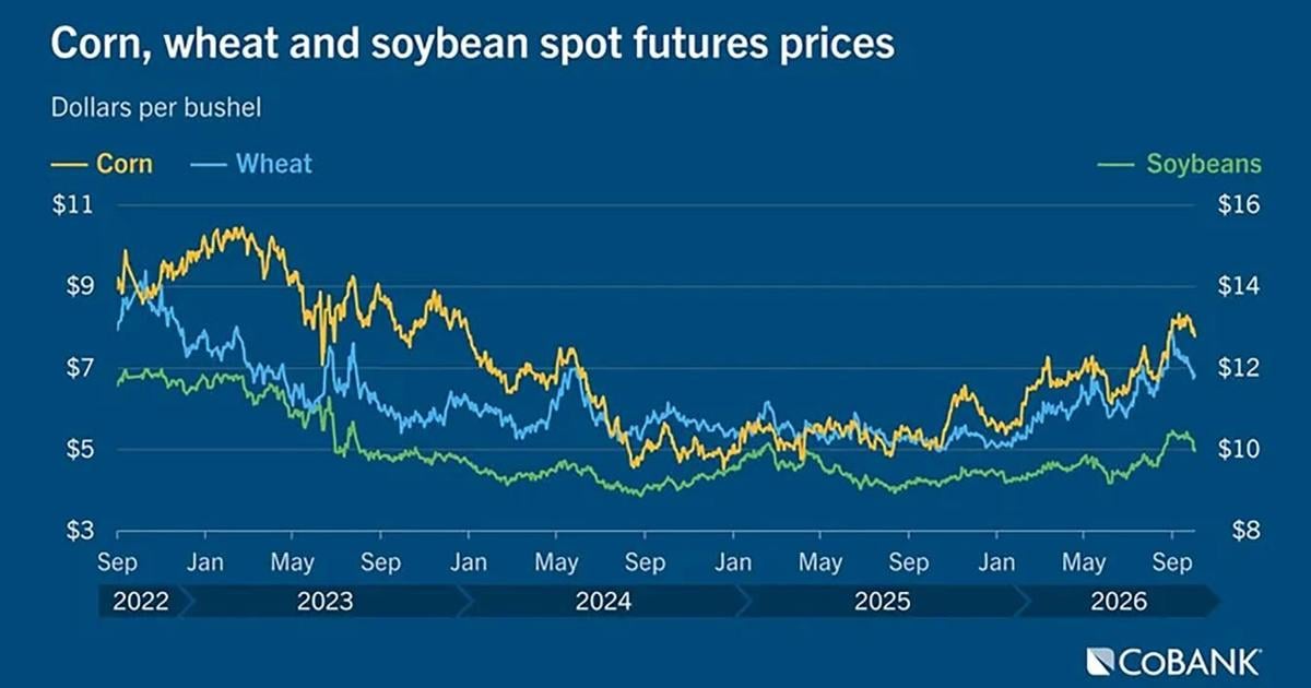 Futures prices