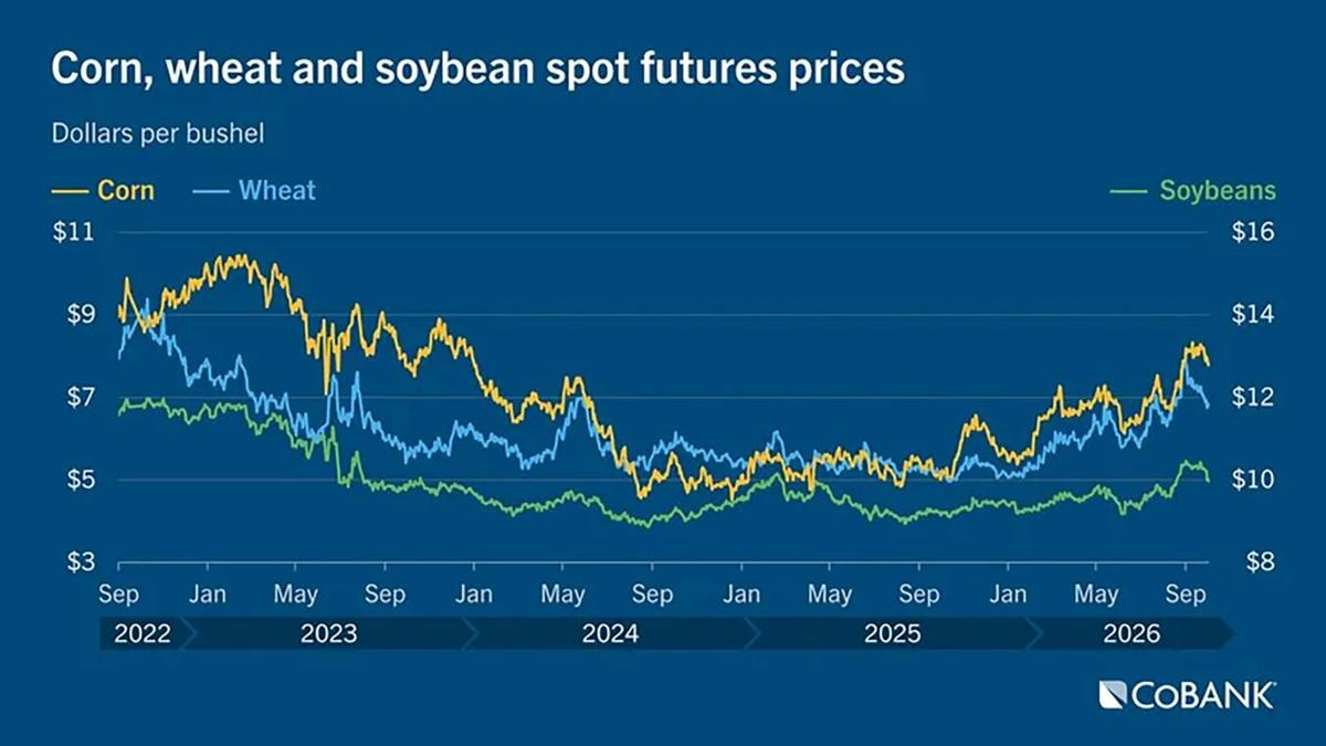 Futures prices