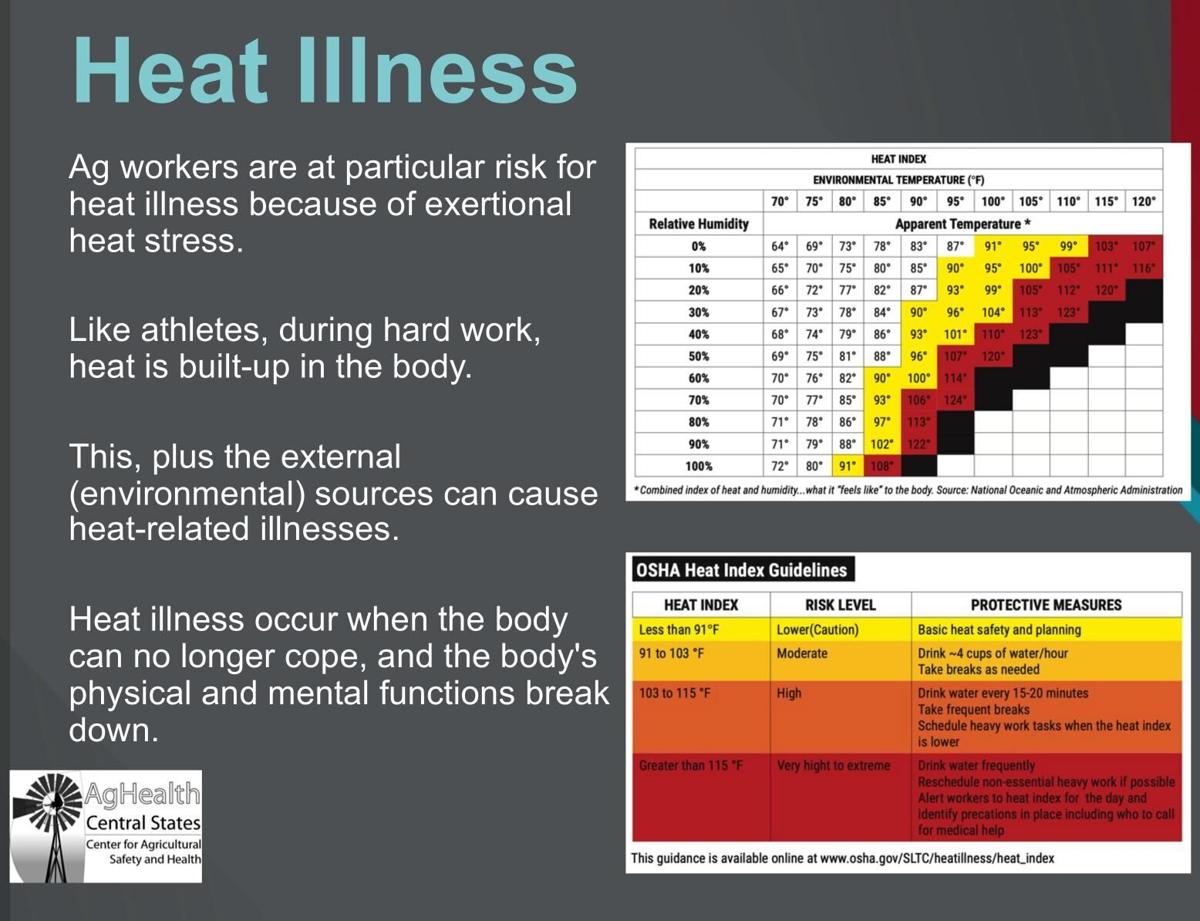 Heat index, relative humidity = heat illness