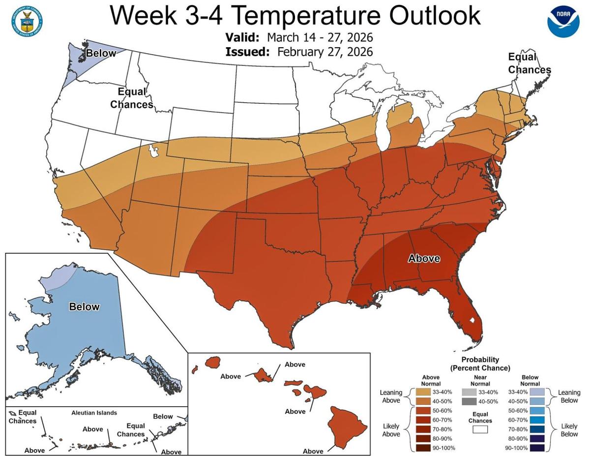 Temp outlook