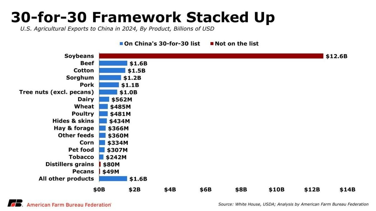 30-for-30 framework