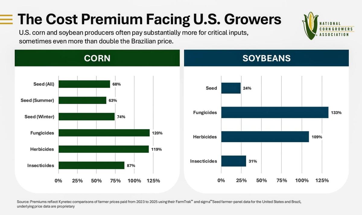 Cost premium