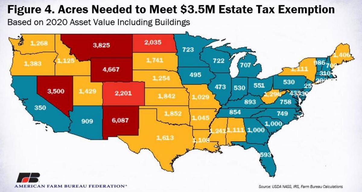 Figure 4. Acres Needed to Meet Exemption